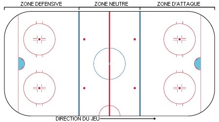 Découvre le sport le plus populaire de Montréal: le Hockey!